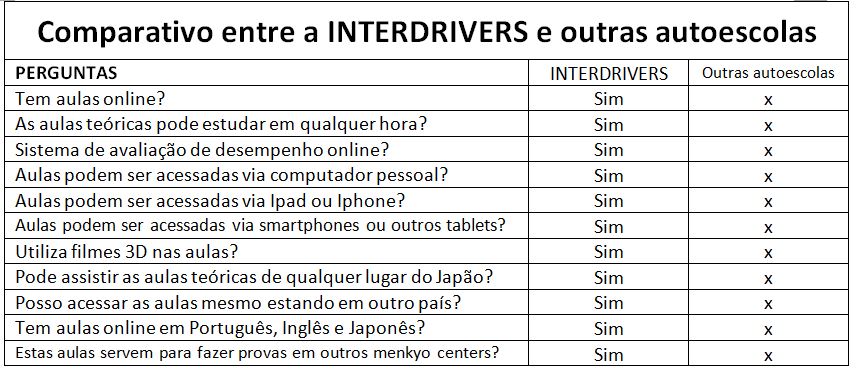 Teste Em Portugu�s - Quiz